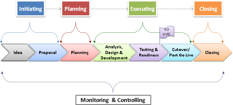 Waterfall Chart